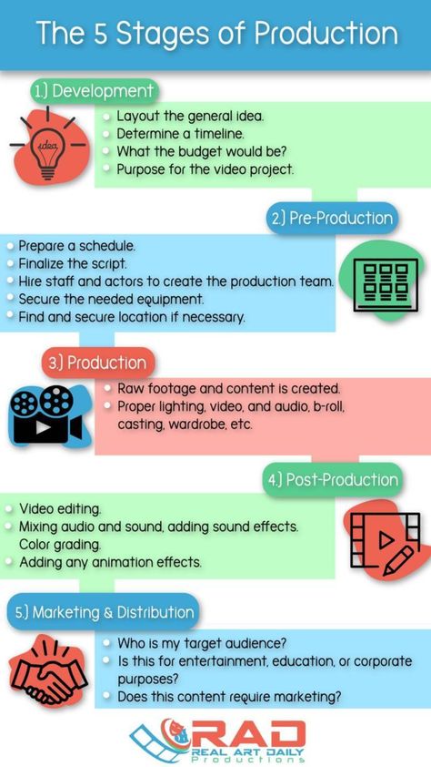 Pre Production Film, Movie Infographic, Film Class, Movie Production, Brain Mapping, Video Editing Services, Computer Class, Media Production, Career Vision Board