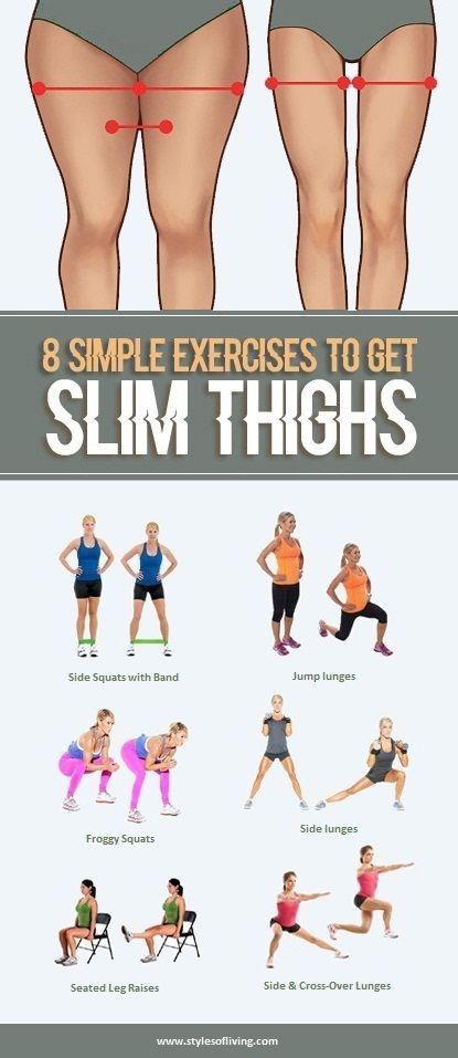 8 simple exercise to get slim thighs Trening Fitness, Simple Exercises, Yoga Exercises, Easy Yoga Workouts, Thigh Exercises, Trening Abs, Belly Fat Workout, Pilates Reformer, Yoga Sequences