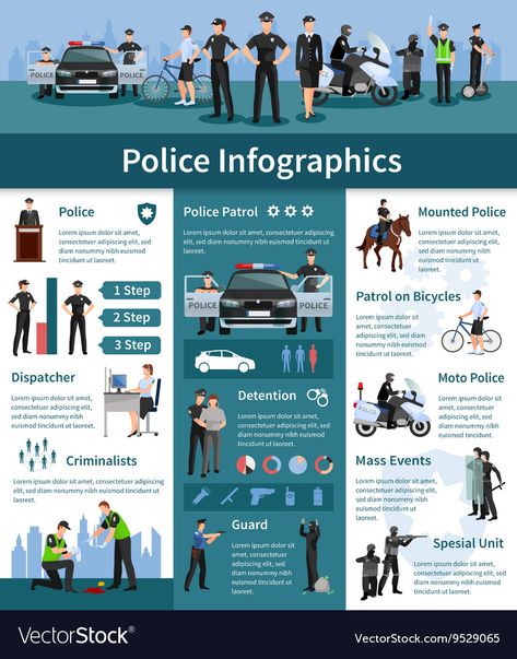 Infographics Layout, Children's Day Craft, Police Art, Police Dispatcher, Mounted Police, Police Patrol, Graphics Layout, English Worksheets, Infographic Design