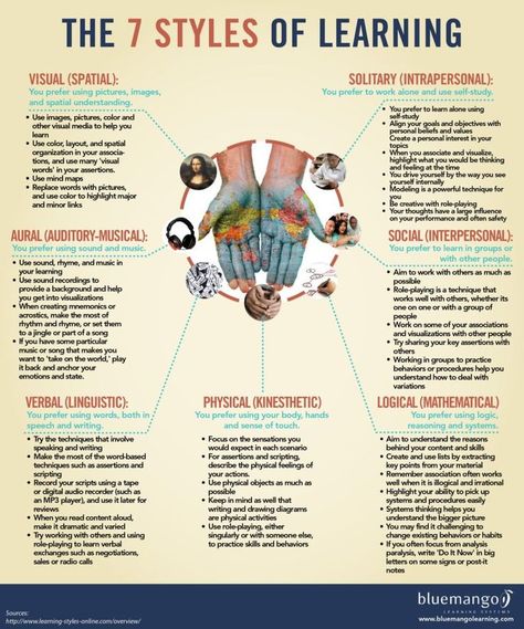 This infographic provides a good overview of the seven learning styles. You can use it as a quick reference guide. Good Study Habits, Types Of Learners, Parenting Classes, Learning Strategies, Learning Style, Study Habits, Learning Styles, Study Skills, Parenting Styles