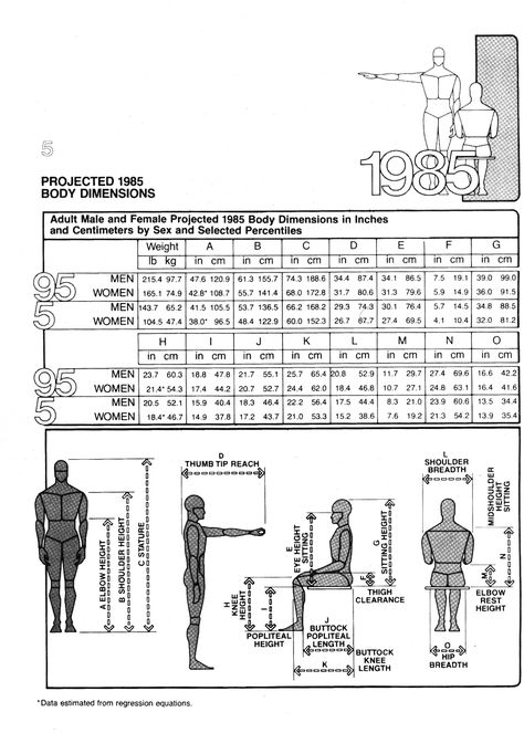 Body dimensions 2 | Human Dimension & Interior Space, Julius Panero & Martin Zelnik Anthropometry Human, Anthropometry Architecture, Architecture Studies, Human Dimension, Human Scale, Body Dimensions, Interior Design Plan, Nail Salon Decor, Rem Koolhaas