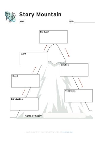 Help your children to plan their fiction writing with these free printable story mountain template! Plot Mountain Graphic Organizer, Story Planning Template, Story Mountain Graphic Organizer, Story Mountain Template, Free Graphic Organizers, Story Mountain, Descriptive Essay, Planning School, Writing Graphic Organizers