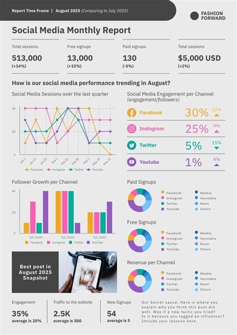 Get access to professional Indesign templates for your social media reports. #Indesign #socialmedia #reporting #templates #designs Weekly Report Template, Marketing Report Template, Font Psychology, Weekly Report, Dashboard App, Social Media Report, Marketing Report, Instagram Insights, Business Fonts