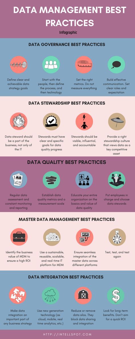 Data Management Best Practices - infographic Data Quality Management, Data Governance Infographic, Data Strategy Roadmap, Data Privacy Infographic, Data Analytics Infographic, Data Science Infographic, Project Management Infographic, Data Strategy, Data Governance