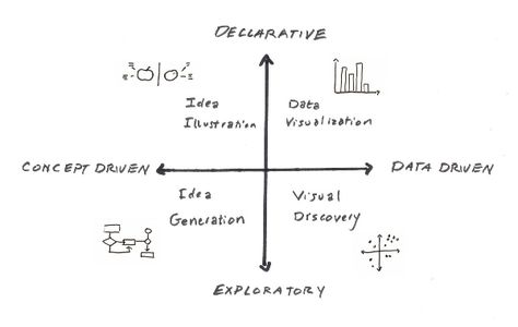 Customer Experience Mapping, Mental Models, Concept Maps, Visual Vocabulary, Logic And Critical Thinking, Bubble Diagram, Note Music, Concept Model, Systems Thinking