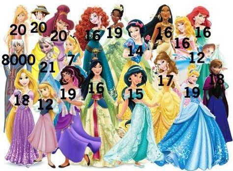 Do you know that the oldest princess is 8000 Disney Princess Ages, Princess Giselle, Princess Ages, Humanized Disney, Enchanted Princess, The Disney Princesses, Princesas Disney Anime, Disney Theory, Disney Princesses And Princes