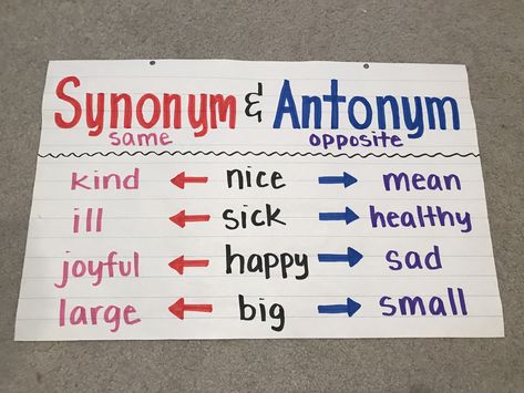 3rd grade anchor chart Synonyms And Antonyms Anchor Chart, 3rd Grade Anchor Charts, Synonyms Anchor Chart, Antonyms Anchor Chart, Speech Language Pathology Assistant, 2023 Classroom, Ela Anchor Charts, Fourth Grade Writing, Reading Genres