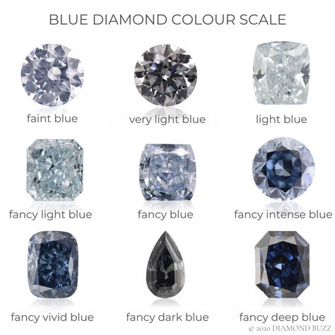 Colour Scale, Diamond Color Scale, Rare Diamonds, Blue Diamond Jewelry, Natural Blue Diamond, Rare Diamond, Jewelry Knowledge, Expensive Diamond, Blue Diamonds