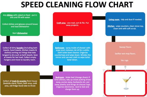 House Cleaning Flow Chart, Clean House Flow Chart, Speed Cleaning Flow Chart, Cleaning Flow Chart, Clean Habits, Speed Cleaning Checklist, Free Printable Cleaning, Cleaning Chart, Clean Mama