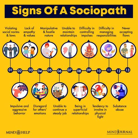 Sociopathy Vs Narcissism: 10 Critical Differences Antisocial Behavior, Antisocial Personality, Narcissism Relationships, Society Quotes, Psychology Disorders, Lack Of Empathy, Symbol Tattoos, Check And Balance, Narcissistic Behavior