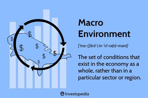 "Macro-environment" refers to the overall condition of the economy, as opposed to the well-being of a particular sector or region. Macro Environment, Aggregate Demand, Computer Notes, Economic Analysis, Business Environment, Gross Domestic Product, Monetary Policy, Economic Activity, Business Analyst