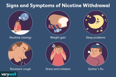 Nicotine withdrawal causes a variety of physical and mental symptoms. Learn the seven most common nicotine withdrawal symptoms, along with tips to manage them. Persistent Cough, Cold Symptoms, Withdrawal Symptoms, Diy Chicken Coop, Sleep Problems, Signs And Symptoms, The Seven, Blood Pressure, Weight Gain