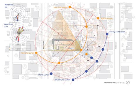 solar path on site model - Google Search Wind Analysis, Sun Path Diagram, Bioclimatic Architecture, Sun Diagram, Parking Plan, Sun Path, Site Analysis Architecture, Urban Analysis, Urban Design Architecture