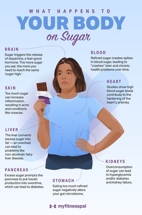 What Happens to Your Body on Sugar | Nutrition | MyFitnessPal Sugar Detox, Body On, Diet Keto, Lose 50 Pounds, Living A Healthy Life, What Happened To You, Body Health, Health Problems, Health And Nutrition