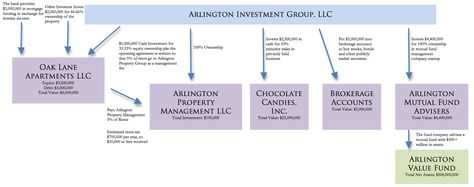 Sample Holding Company Holding Company Structure, Legal Structure Of Business, Sole Proprietorship Business Plan, Company Management Structure, Company Check, Chart Of Accounts, Systematic Investment Plan, Company Structure, Governance Risk And Compliance