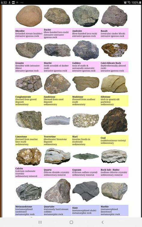 Maine Rocks And Minerals, Raw Rocks And Minerals Identification, Rock Identification Chart, Rockhounding California, Rock Identification Pictures, Stone Identification, Geology Rocks Mineral, Crystal Identification, Raw Gemstones Rocks