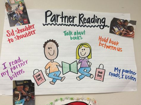 Partner reading anchor chart! Partner Reading Anchor Chart, Independent Reading Anchor Chart, 1st Grade Anchor Charts, 2nd Grade Anchor Charts, Reading Anchor Chart, Anchor Charts First Grade, Future Educator, Second Grade Ideas, Preschool Charts