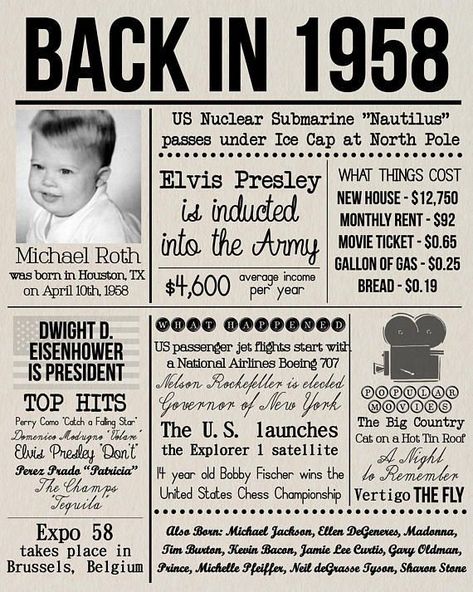 Valentines Day Gift Ideas PinWire: Personalized 60th Birthday Board Old Newspaper Poster with - Pinterest 16 mins ago - 60th Birthday 1958 Fun Facts 1958 for Husband Gift for Happy 60th Birthday Dad Birthday ... Anniversary Sign Poster Anniversary Gifts for Parents Chalkboard Party Decoration ..... BirthdayPresentsKidsValentine's Day DiyDaddy Birthday. Source:www.pinterest.com Results By RobinsPost Via Google 1958 Birthday, 71st Birthday, 71 Birthday, French Party, Newspaper Poster, Amazing Husband, Grandpa Birthday Gifts, Dad's Birthday, Newspaper Headlines