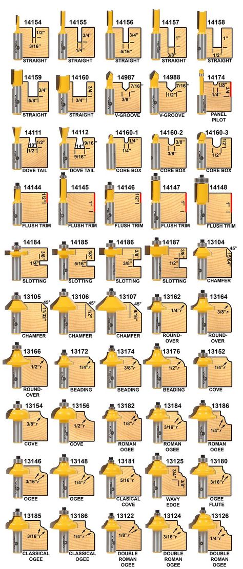 Woodworking Router Bits, Router Projects, Router Jig, Desain Pantry, Wood Joints, Router Bit Set, Router Woodworking, Wood Router, Diy Holz