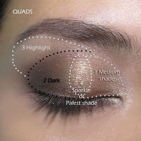 This is a basis I have used for years, if you have great depth between your eyelid and brow. If the depth is smaller use a light colour in the middle and darken the outsides as u see in the diagram, KMW Teknik Makeup, Eyeshadow Tutorial For Beginners, Make Up Tutorials, Makeup Tip, Smink Inspiration, Beauty Make-up, Makijaż Smokey Eye, Makeup Hacks, Make Up Looks