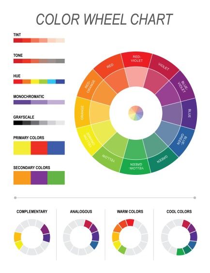 Gratis kleurenwieldiagrammen (afdrukbaar) - PDF, Word, Adobe Tertiary Color Wheel, Stool Color Chart, Orange Monochromatic, Color Wheel Chart, Tertiary Color, Color Wheels, Warm And Cool Colors, Creative Workshop, Document Templates