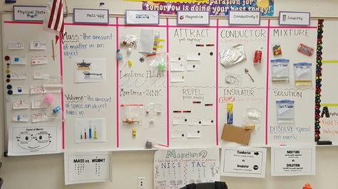 Matter interactive word wall Interactive Word Wall, Fifth Grade Science, Science Word Wall, Science Wall, Math Word Walls, Interactive Science, Word Walls, 5th Grade Science, Word Wall