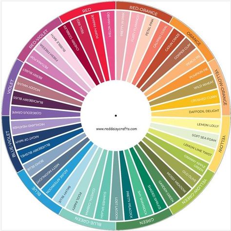 Color Wheel Aesthetic, Outfit Palette, Coloring Methods, Wheel Aesthetic, Essential Oil Spray Recipes, Palettes Color, Colour Swatches, Colour Wheel, Aesthetic Color