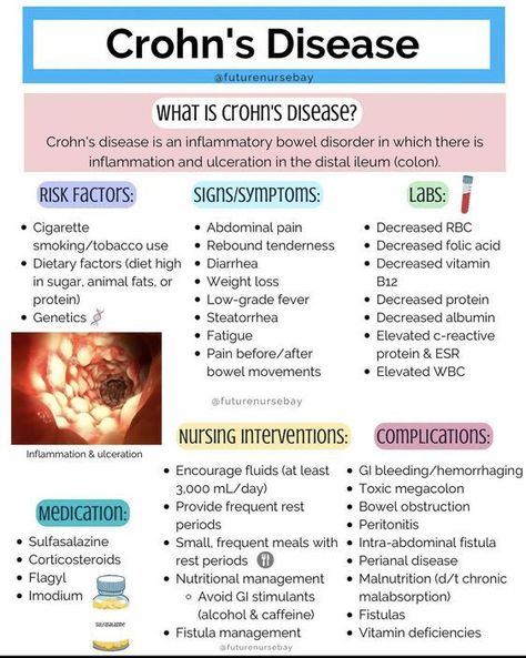 Nursing School Studying Cheat Sheets, Nursing School Essential, Inflammatory Bowel, Medical School Life, Nursing School Motivation, Basic Anatomy And Physiology, Nurse Study Notes, Nursing Mnemonics, Nursing Student Tips