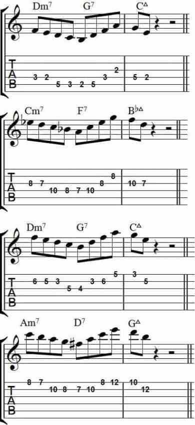 Guitar Chords And Scales, Jazz Guitar Lessons, Guitar Theory, Guitar Tabs For Beginners, Guitar Songs For Beginners, Guitar Licks, Guitar Exercises, Jazz Songs, Music Theory Guitar