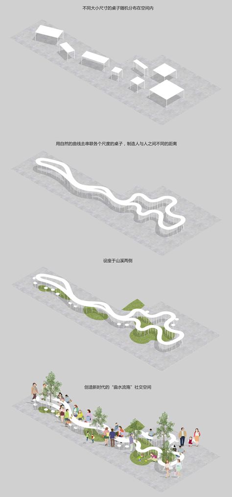 Sustainability Architecture Diagram, Landscape Zoning Diagram, Urban Intervention Architecture, Urban Design Concept Diagram, Urban Design Concept Ideas, Concept Diagram Architecture Ideas, Landscape Concept Diagram, Masterplan Concept, Plan Concept Architecture