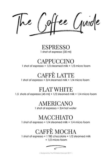 Motivation Humor, Coffee Chart, Coffee Shop Business Plan, Coffee Motivation, Coffee Food Truck, Starting A Coffee Shop, Espresso Recipes, Mobile Coffee Shop, Coffee Infographic