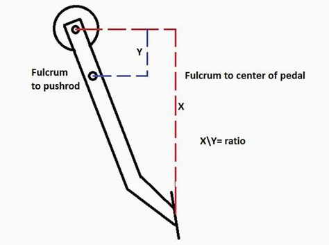 How To Measure Brake Pedal Ratio Napa Auto Parts Store, Typing Master, Rule Of Thumb, Brake Pedal, Auto Parts Store, Custom Cars