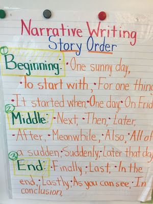 This anchor chart for first & second graders features transition words for narrative writing story order. Students should use transition words in their writing to have a clear beginning, middle, and end to their writing. {1st, 2nd grade, writer's workshop, balanced literacy} Teaching Narrative Writing, Writing Story, Second Grade Writing, Personal Narrative Writing, Third Grade Writing, 5th Grade Writing, 3rd Grade Writing, 2nd Grade Writing, Ela Writing