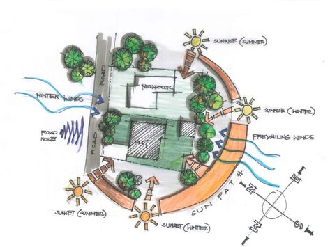 Have You Done A Thorough Home Site Analysis? Home Site Plan, Zoning Site Analysis, Sunpath Diagram Site Analysis, Architecture Site Plan Analysis, Site Plan Analysis Architecture, Architecture Site Analysis Drawing, Site Drawing Architecture, Site Zoning Architecture, Analysis Site Architecture