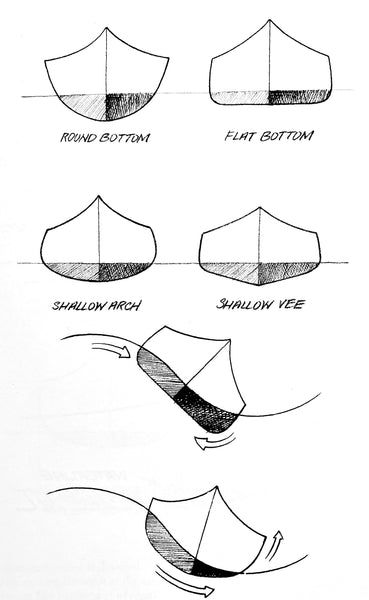 Canoe Design, Whitewater Canoeing, Canadian Canoe, Kayak Fishing Diy, Canoe Plans, Wood Kayak, Wood Boat Building, Cedar Strip Canoe, Canoe Accessories