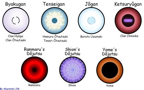 The Other Dojutsu by AkuretariJW on DeviantArt Naruto Powers, Guerriero Samurai, Naruto Clans, Kekkei Genkai, Naruto Clothing, Naruto Eyes, Naruto Sharingan, Mangekyou Sharingan, Queen Anime