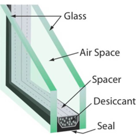 Knotty Pine Doors, Single Pane Windows, Glass Door Curtains, Historic Windows, Window Restoration, Soundproof Windows, Double Pane Windows, Window Glazing, Pine Doors