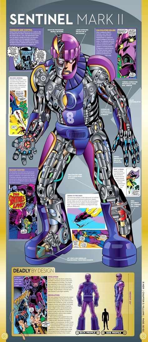 Sentinel Mark II Marvel Encyclopedia, Marvel Rpg, Superhero Facts, Military Drone, Drawing Refrences, Marvel Facts, Comics Characters, Max Steel, Marvel Characters Art