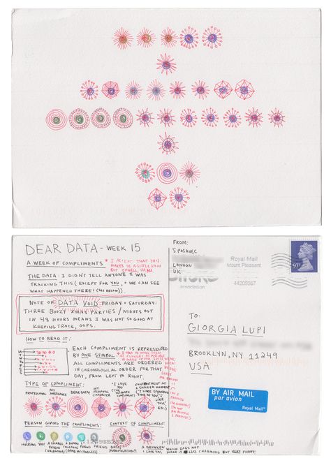 Dear-Data (www.dear-data.com) Week 15 - A week of compliments! Postcard by Stefanie Dear Data Postcards, Dear Data Project, Dear Data Ideas, Dear Data, Data Visualisation, Data Design, Portfolio Layout, Information Design, Digital Publishing