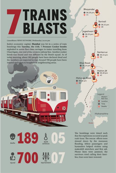 infographic Anatomy Infographic Design, Infographic Design Simple, Inforgrafic Design Idea, Train Infographic, Creative Infographic Design Layout, Movies Infographic, Geography Infographic, Infographic Illustration Design, Aesthetic Infographic Design