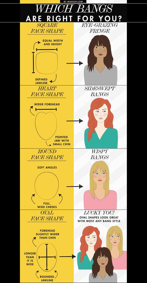 If you’re unsure about getting bangs, finally figure out your face shape. | 14 Charts Anyone Who Sucks At Hair Will Appreciate Bang Inspiration, Face Shape Chart, Face Fringe, Skin Types Chart, Haircuts For Round Face Shape, Shape Chart, How To Cut Bangs, Haircut Types, Face Shape Hairstyles