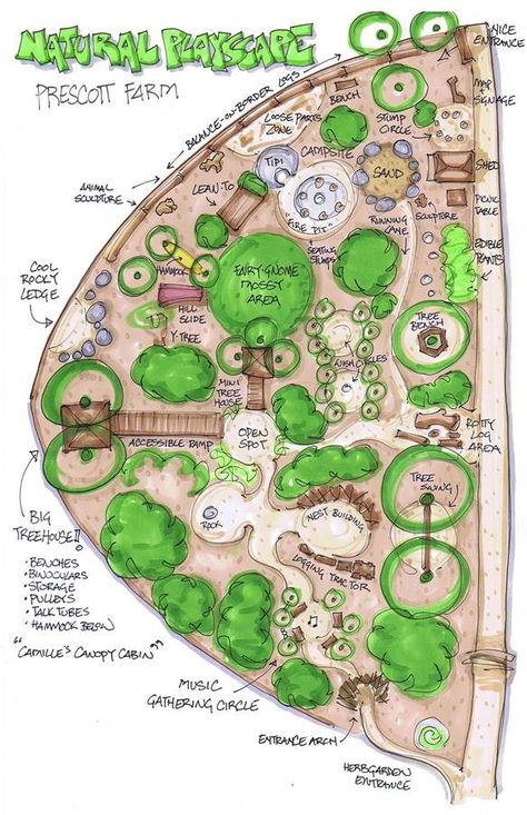 Nature Playground Preschool, Natural Playground Ideas Preschool, Backyard Playscape Landscaping, Natural Play Backyard, Nature Playscape Backyard, Outdoor Nature Playground, Natural Playscapes Backyard, Outdoor Centers For Preschool, Nature Play Landscaping