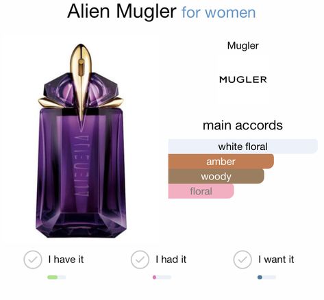 Alien Mugler Perfume, Mugler Perfume, Thierry Mugler Perfume, Alien Perfume, Body Scents, Mugler Alien, Thierry Mugler Alien, Perfume Notes, Fragrance Lab