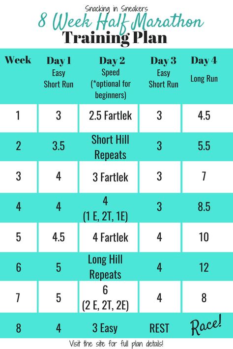 Marathon Training Plan Intermediate, Half Marathon Training 12 Week, 8 Week Half Marathon Training, Survival Checklist, Marathon Tattoo, Half Marathon Motivation, Half Marathon Plan, Half Marathon Training Schedule, Marathon Training For Beginners