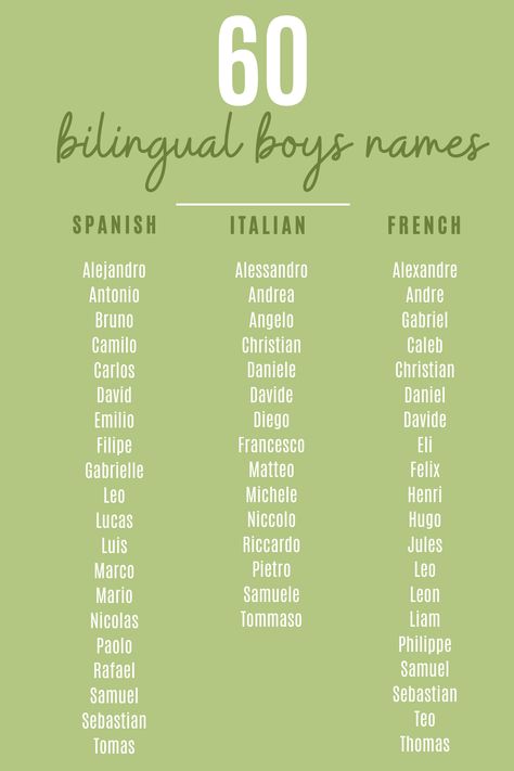 Italian Names With Meaning, Unique Mexican Names, Pretty Italian Names, Spanish Unique Names, Italian Names For Characters, Boy Names Hispanic Unique, Cute Italian Nicknames, Hispanic Names Boy, Filipino Names Boy