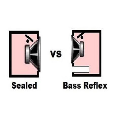 sealed vs bass reflex Custom Speaker Boxes, Custom Subwoofer Box, Dayton Audio, Ported Box, Passive Radiator, Speaker Box Design, Electrical Diagram, Horn Speakers, Subwoofer Box