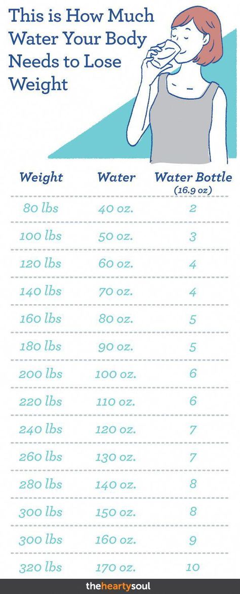 The benefits of drinking water are endless, from aiding your face complexion to drinking water for weight loss! You’ve probably heard about those weight loss success stories where people drank water to lose weight, but what is the right amount of water that you need to drink to lose weight? And how can you lose weight with water in just a week? We've got the answer. #water #hydration #weightlossdiet Diet Vegetarian, Diet Keto, Healthy Weight, Lose Belly Fat, Morning Routine, The Body, Diet, Health, Water