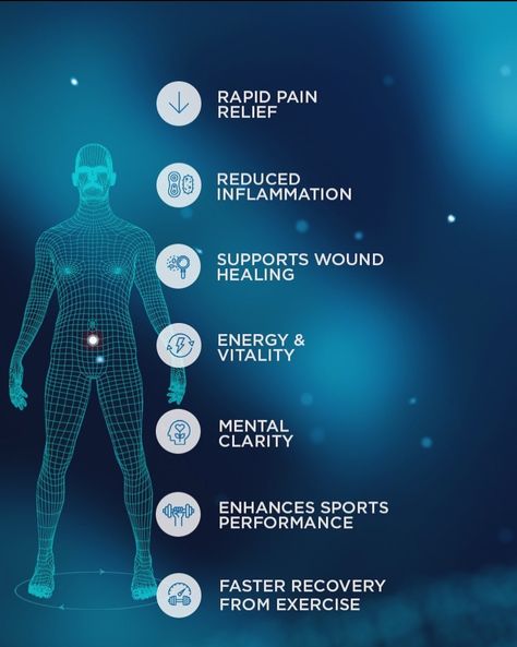 An outline of a human body on the left with bullet points on the right, describing the benefits of using the X-39 patch. X39 Patch, Aging Backwards, Copper Peptides, Network Marketing Tips, Stem Cell Therapy, Improve Energy, Health Careers, Makeup Tricks, Wound Healing