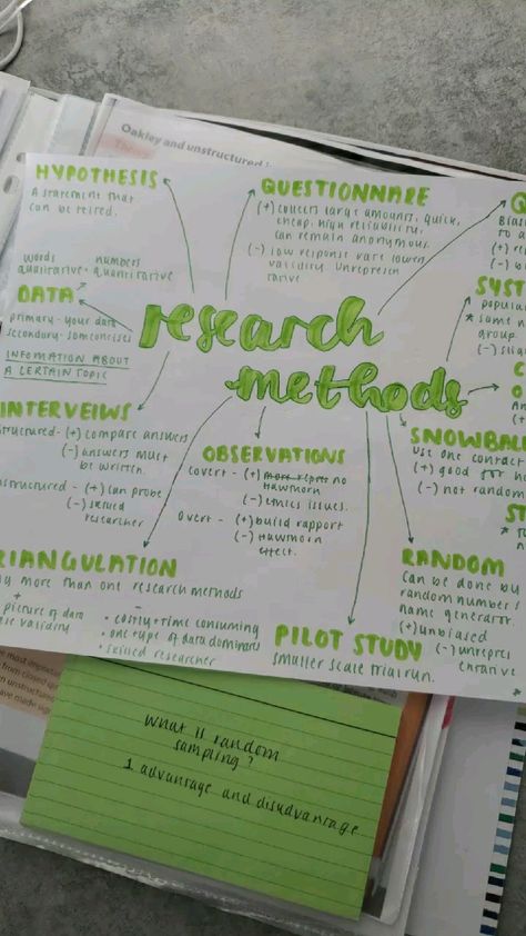 research methods topic Personalized writing services crafted to your unique specifications Essay Explorer: Journey into Writing Brilliance 😘 what does a research paper proposal look like, list of research project topics, how to start an essay about yourself for a scholarship 🛣️ #ResearchPaper Psychology Research Methods Notes, Research Methods Sociology, Psychology Research Topics Ideas, Research Paper Aesthetic, Psychology Research Topics, Academic Wepon, Psychology Revision, Revision Ideas, Research Ideas