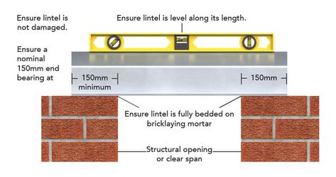 Concrete Lintels, Timber Planks, Cavity Wall, Step By Step Guide, Door Frame, Cavities, Concrete Floors, Put Together, Step Guide